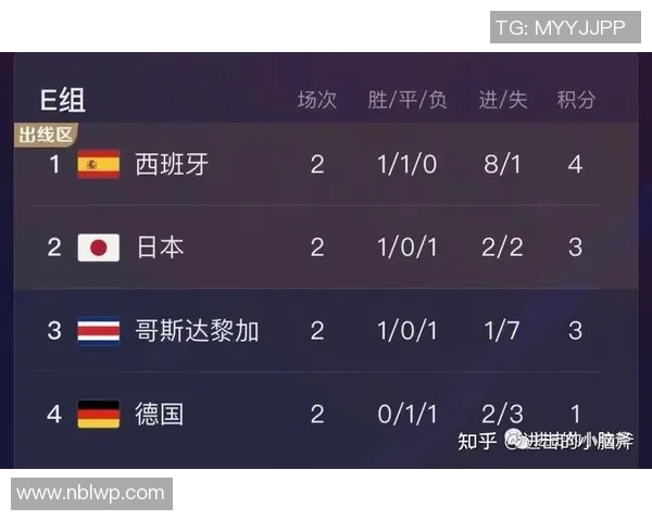 卡塔尔与日本上半场精彩对决分析与战术解读